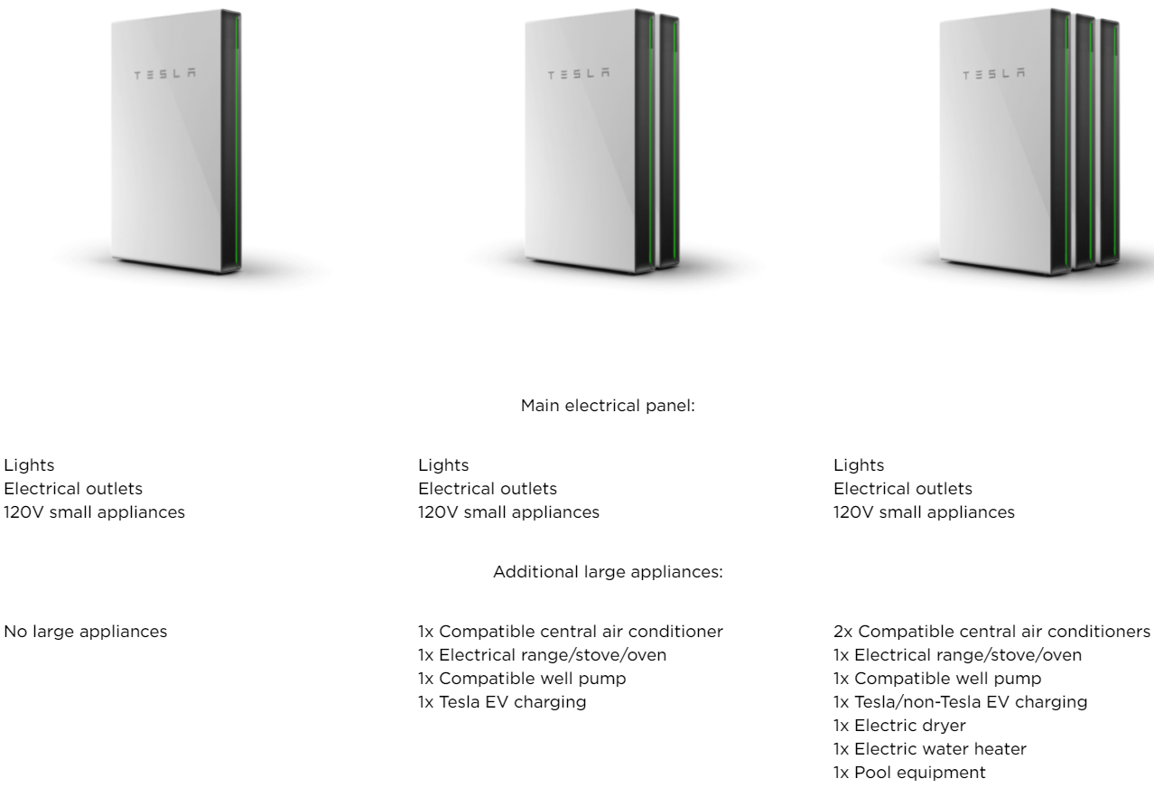 What is the difference between a whole-home backup and a partial-home ...